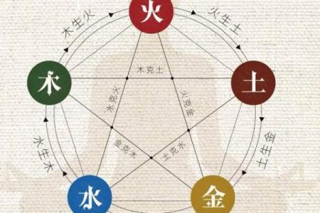 姓伍的名人-姓名学-华易算命网姓名