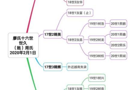 2019年3月19号辛时出生的男孩起名时要注意什么姓名
