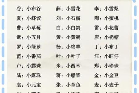 女宝宝小名大全带解析-姓名学-华易网姓名