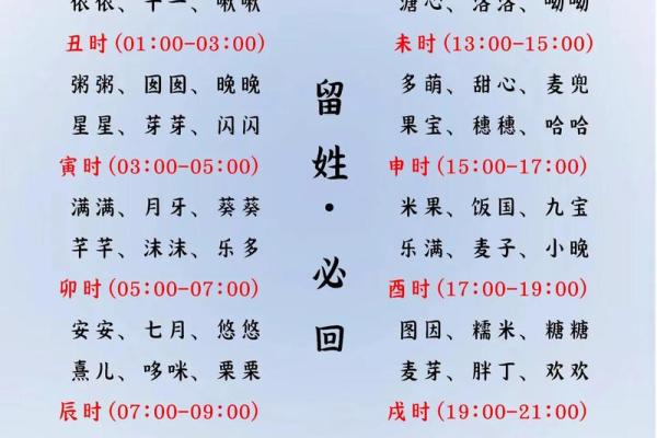 2021年7月2日出生的女宝宝取名宜用字,寓意佳的名字大全姓名