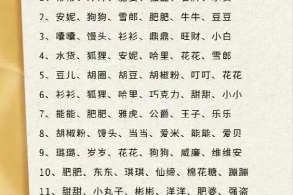 十一月份出生的属狗男孩应该名字该怎么取姓名