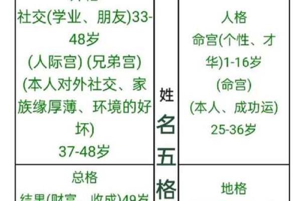 宝宝起名的忌讳-姓名学-华易网姓名