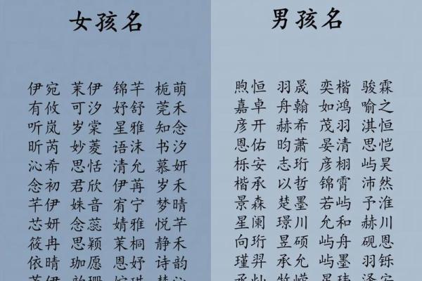 2019年4月14号卯时出生的男孩如何起名姓名
