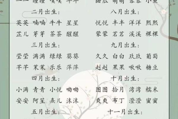 2019年3月16号酉时出生的男孩要怎么起名字姓名