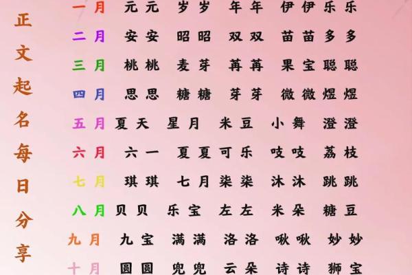 2021年7月30日出生女宝宝活泼有福气的名字姓名