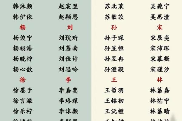 2021年7月28日出生的女宝宝起名宜用字分享,夏日清新的名字大全姓名