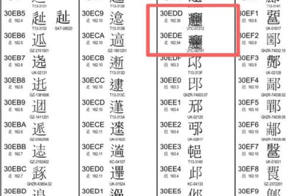 康熙字典7画的字-姓名学-华易算命网姓名