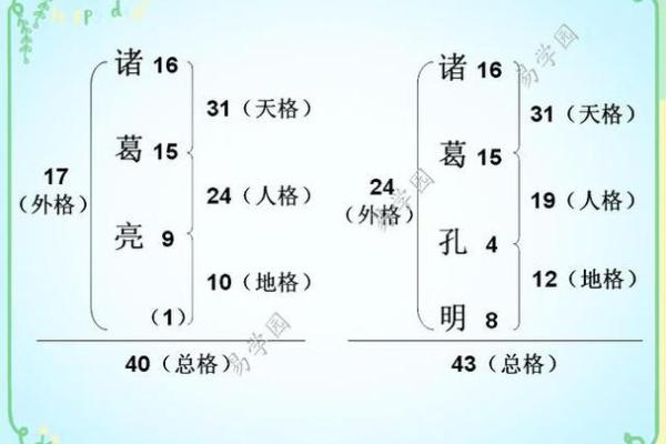 姓沃的名人-姓名学-华易算命网姓名
