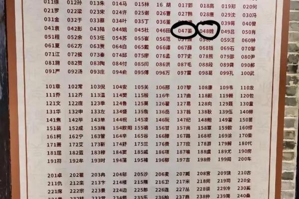 钟离姓氏的各支始祖和郡望堂号-姓名学-华易算命网姓名