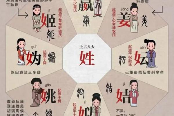 姓名看你的家族-姓名学-姓名分析姓名