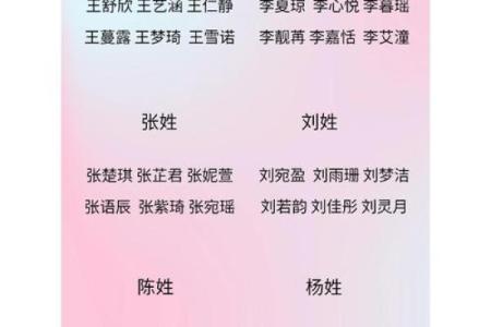 姓名看你的家族-姓名学-姓名分析姓名
