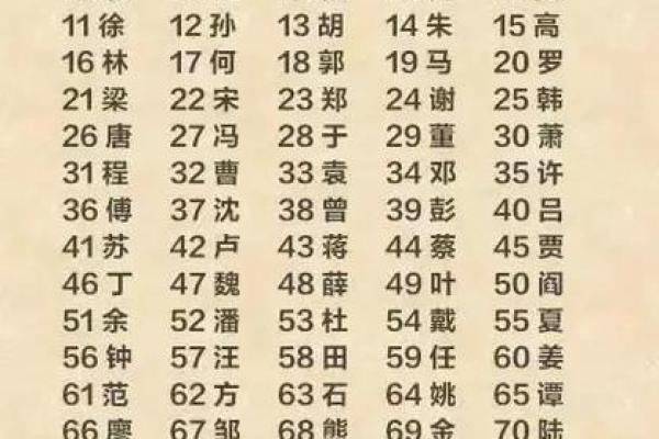 姓东的名人-姓名学-华易算命网姓名