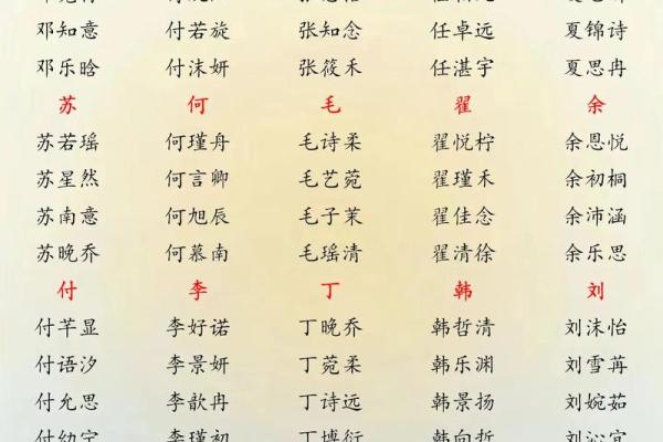 2019年5月15号丑时出生的男孩起名方法姓名