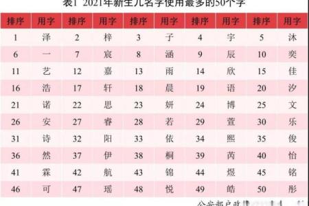 2021年7月12日出生女宝宝有仙气的乳名姓名