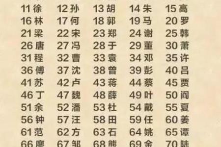 姓东的名人-姓名学-华易算命网姓名