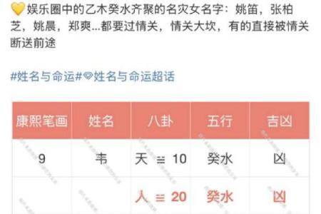 姓名与婚姻姓名