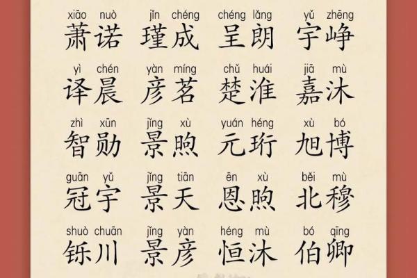 2019年4月1号子时出生的男孩如何起名姓名