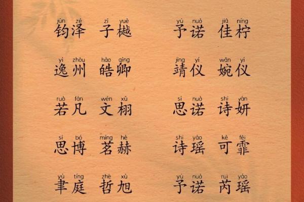 2019年3月19号丑时出生的男孩应该起什么样的名字姓名