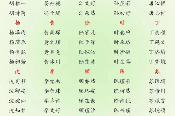 2019年3月19号丑时出生的男孩应该起什么样的名字姓名