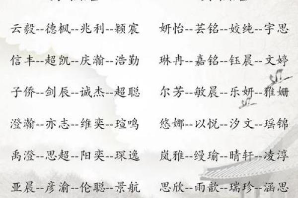 2021年7月29日出生的女宝宝诗情画意的名字姓名