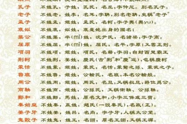 姓笪的名人-姓名学-华易算命网姓名