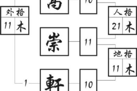 姓扶的名人-姓名学-华易算命网姓名