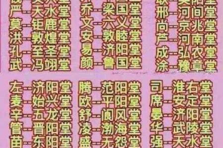 爱氏的郡望堂号和宗祠对联-姓名学-华易网姓名