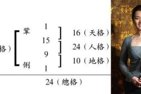 姓笪的名人-姓名学-华易算命网姓名