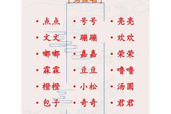 2021年7月15日出生女宝宝软糯可爱的乳名大全姓名 2021年7月15日出生女宝宝软糯可爱的乳名大全姓名