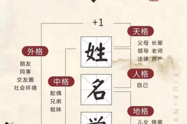 姓席的名人-姓名学-华易算命网姓名 姓席的名人-姓名学-华易算命网姓名