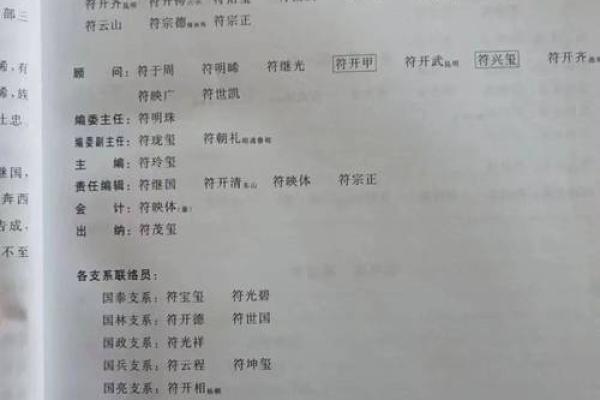姓符的名人-姓名学-华易算命网姓名