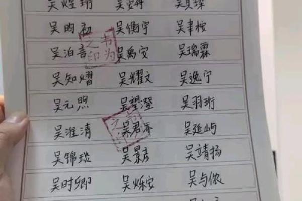 吴姓女孩名字大全-吴姓女孩起名字大全-吴姓名字大全姓名 吴姓女孩名字大全-吴姓女孩起名字大全-吴姓名字大全姓名